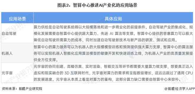 ai创作工具发展战略是什么：含义、内容与形态解析