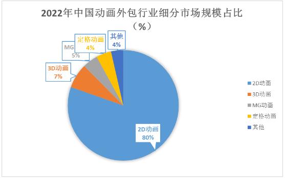 动漫行业未来趋势分析：创作工具发展战略与增长机遇