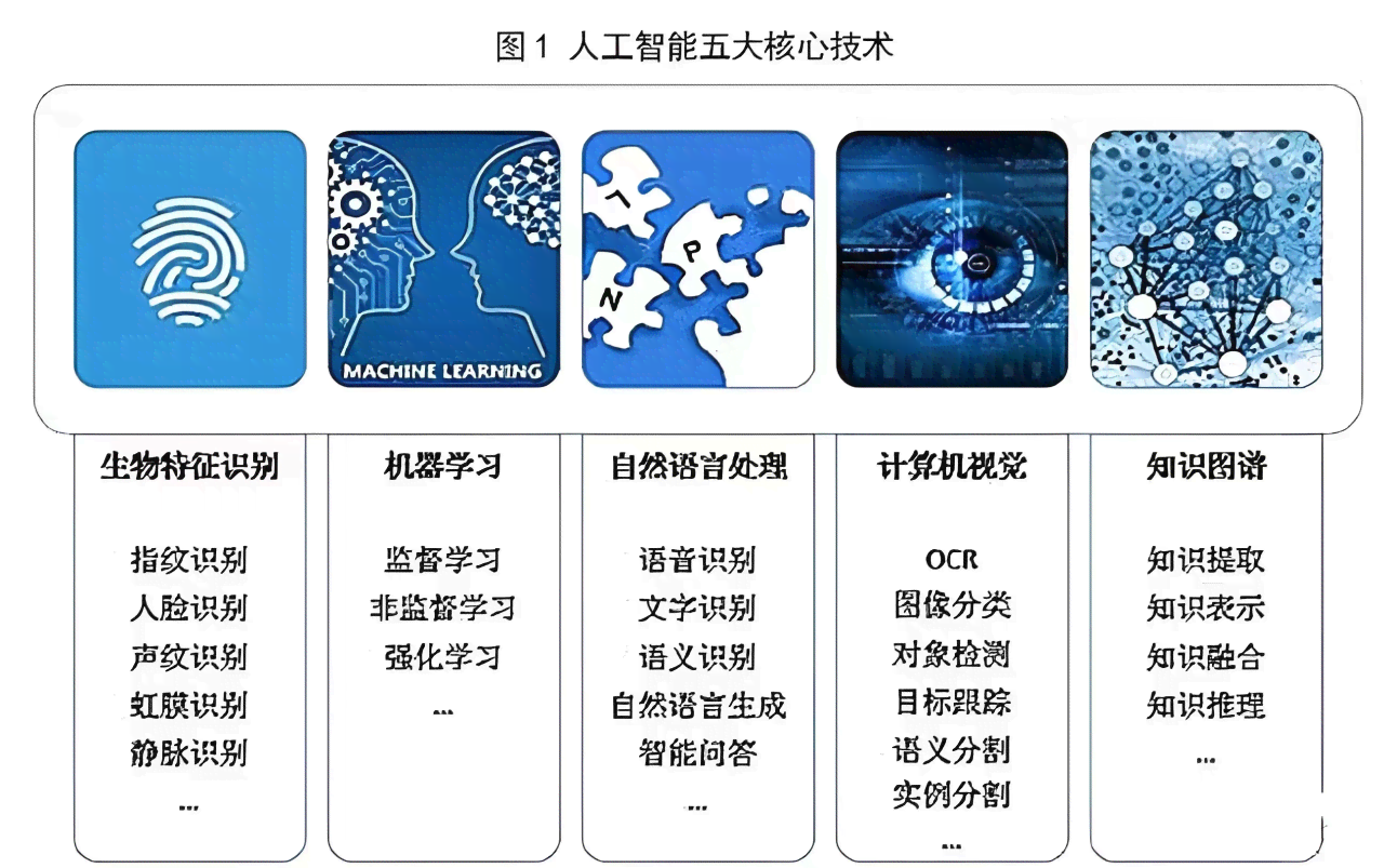 智能创作入门：AI基础理论与基础知识概览