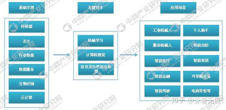 人工智能电脑：探索AI驱动的电脑运作原理与未来应用前景