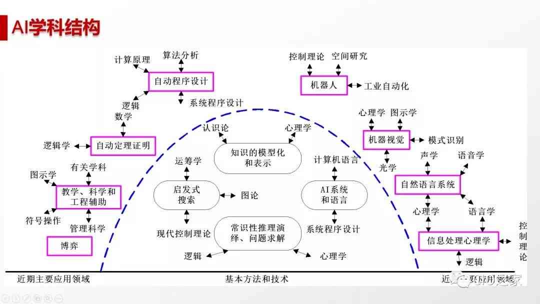 人工智能电脑：探索AI驱动的电脑运作原理与未来应用前景