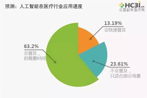 人工智能应用调研问卷分析与总结报告：全面解读用户需求与反馈