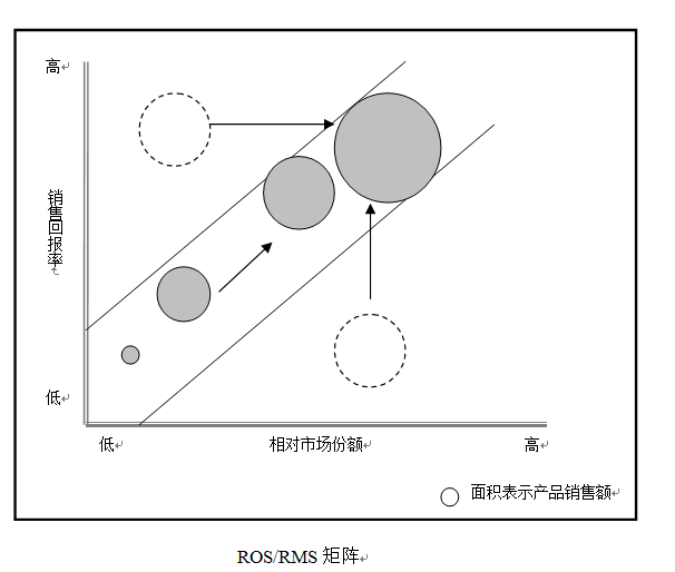 基于AISAS模型的消费行为问卷研究：营销策略调查与分析