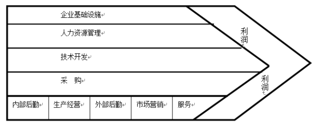 基于AISAS模型的消费行为问卷研究：营销策略调查与分析