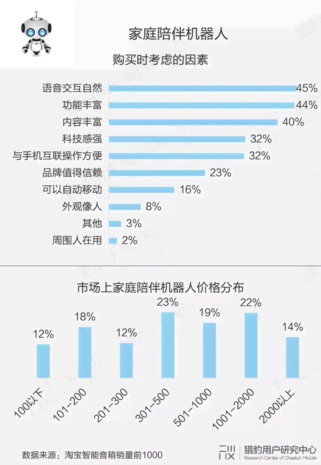 ai调查问卷总结报告