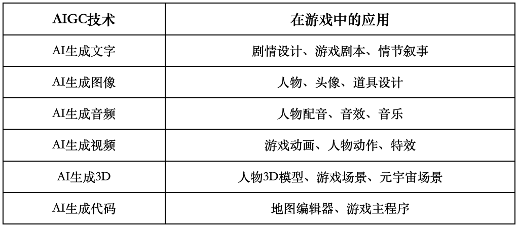 深入探讨：游戏脚本AI开发全流程指南与常见问题解决方案