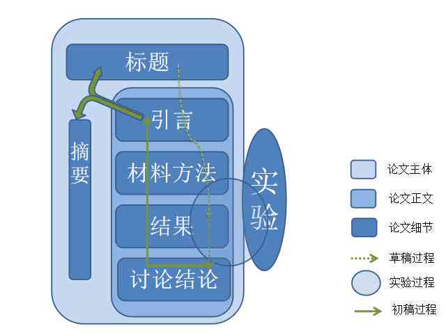 上海网络科技一键自动生成免费智能写作助手——论文创作工具平台