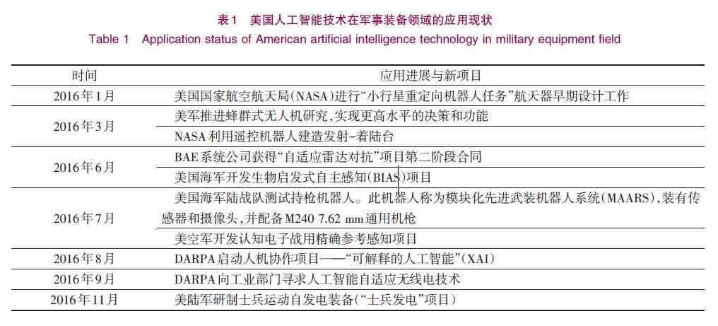 ai对战争的影响研究报告：深度解析人工智能在现代冲突中的应用与影响