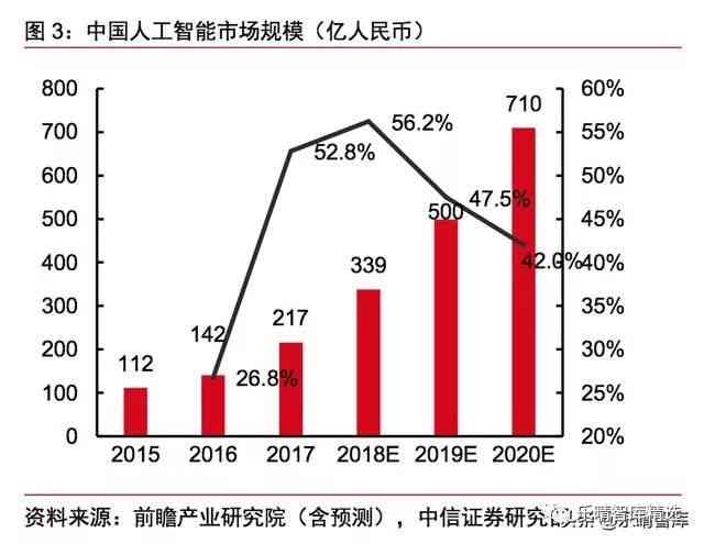 ai对战争的影响研究报告：深度解析人工智能在现代冲突中的应用与影响