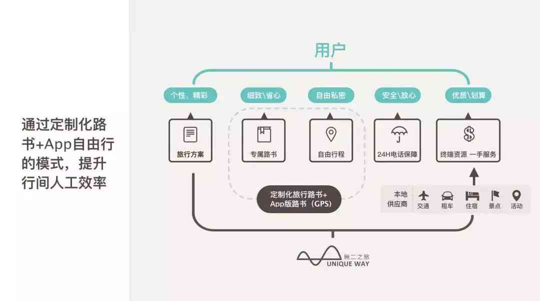 AI旅游攻略创作全解析：一键生成个性化行程、美食、住宿与交通指南