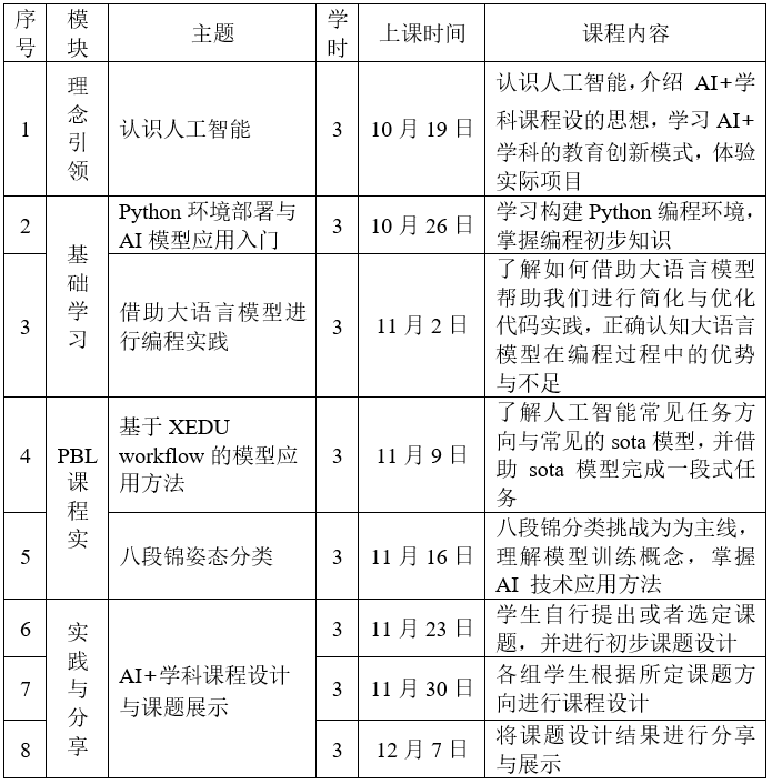 人工智能课程综合实训项目报告：从理论到实践的全过程解析与成果展示