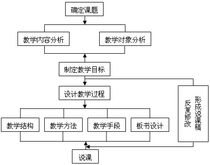 探索时创新：全方位解析服装设计理念与创作流程