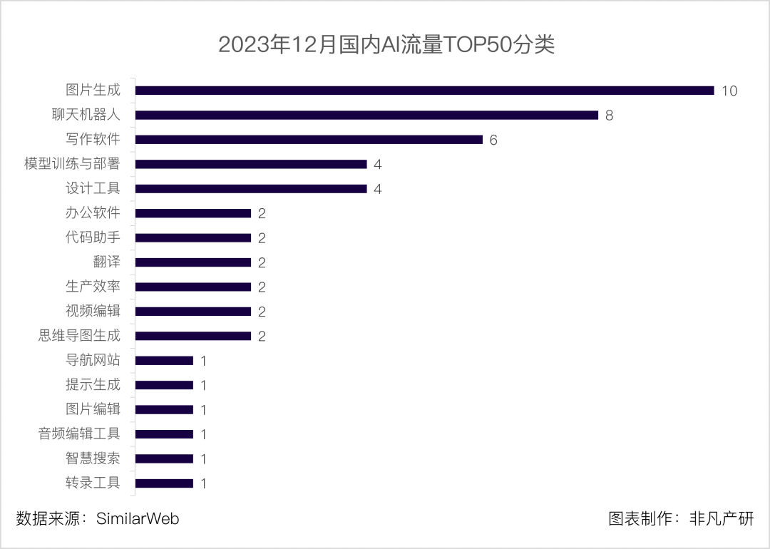 深度解析：2023年度TOP 3 AI写作工具推荐，全面满足写作需求与提升创作效率