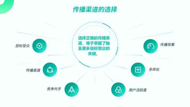 智能AI一键生成高质量文案，全面覆内容创作与优化需求