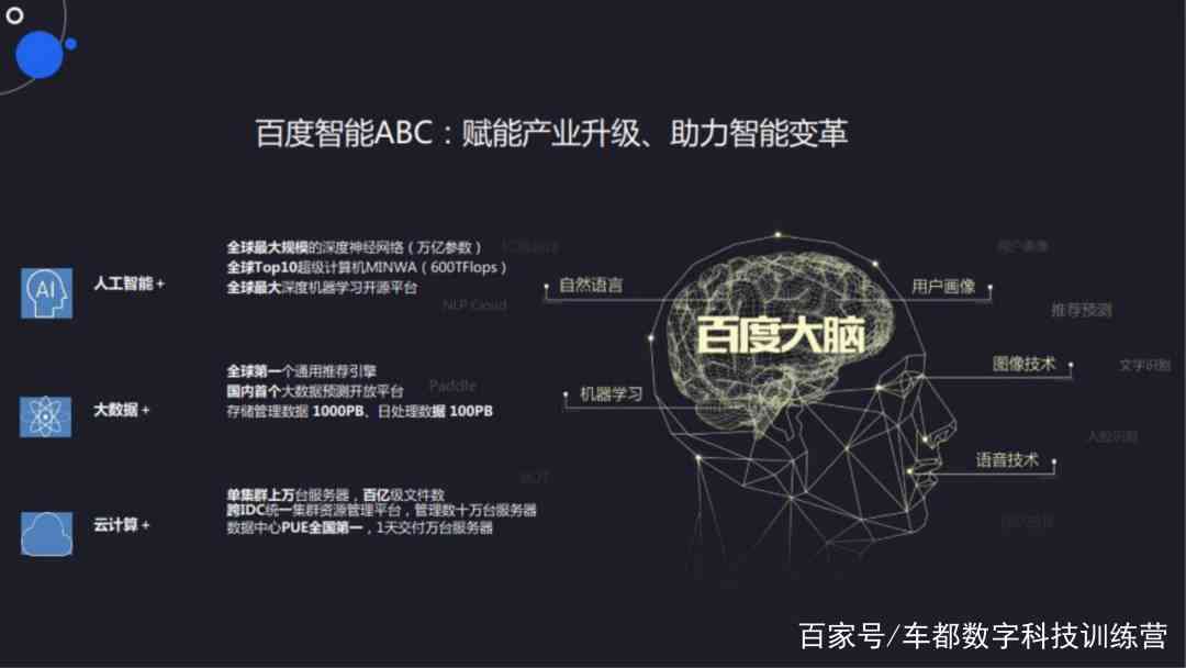 ai伙伴让创作更简单吗：原因与方法解析