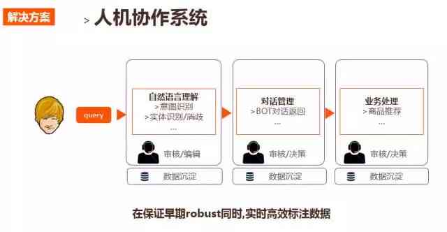 AI助手写作的准确性、可靠性及适用场景解析