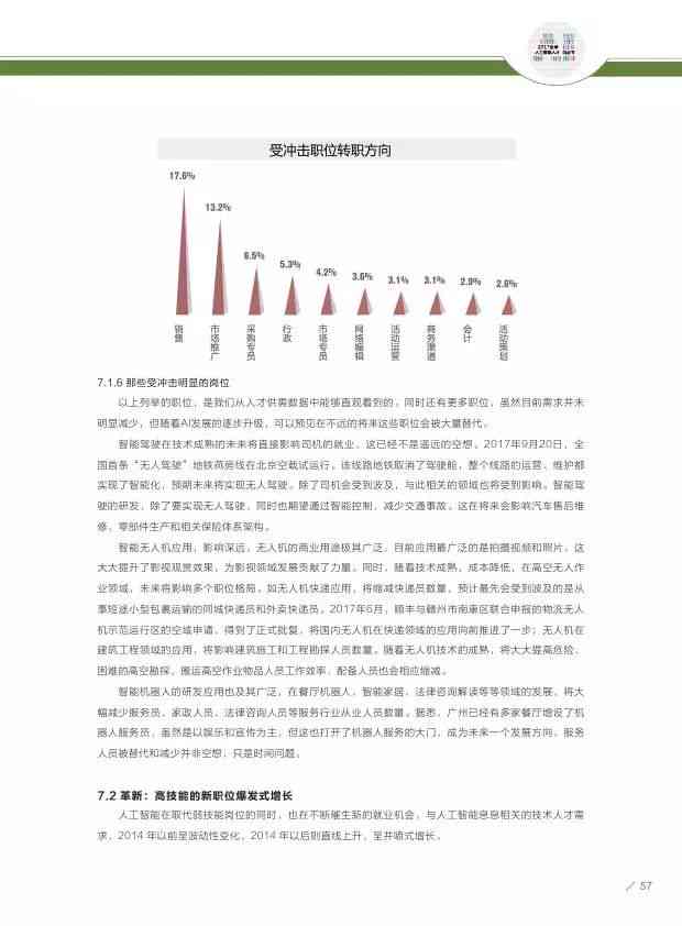 人工智能辅助创作：英文缩写究竟是哪般工智奥秘？