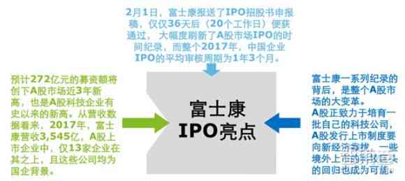 蜻蜓IPO：最新进展、市场分析及投资者关注要点全解读