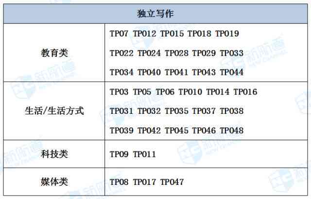 AI写作全攻略：从构思到成文，全面解析AI辅助写作的思路与技巧