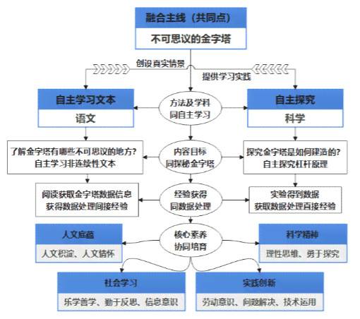 探究AI写作原创度不足的原因及提升策略：全面解析与解决方案