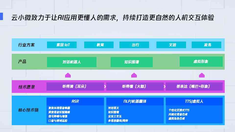 ai体验中心小程序：方法、功能介绍与使用指南及腾讯AI应用价值