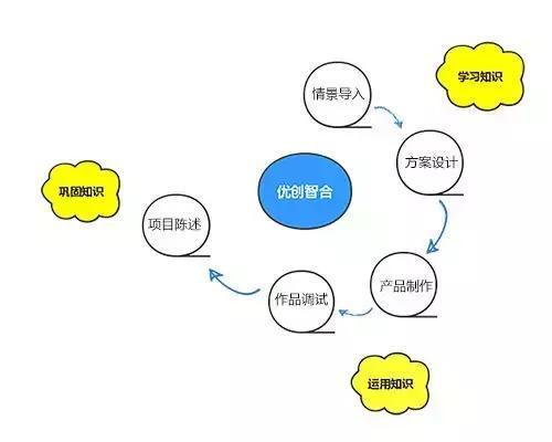 插画脚本全方位创作指南：从构思到执行，解决所有相关问题