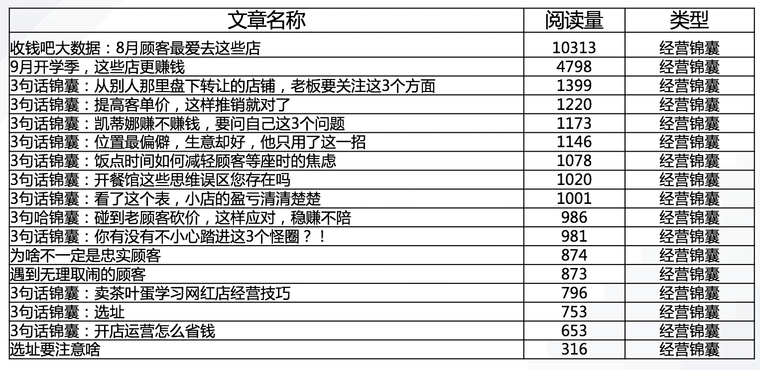 文库怎么写：文库是干什么的，在哪里，怎么挣钱及具体含义