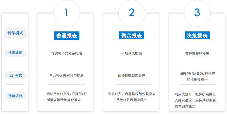 智能报告生成工具：一键自动化撰写各类专业报告，满足多种场景需求