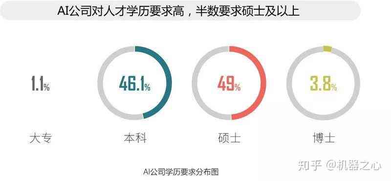 AI创作专家招聘：月薪多少，一个月工资待遇如何？