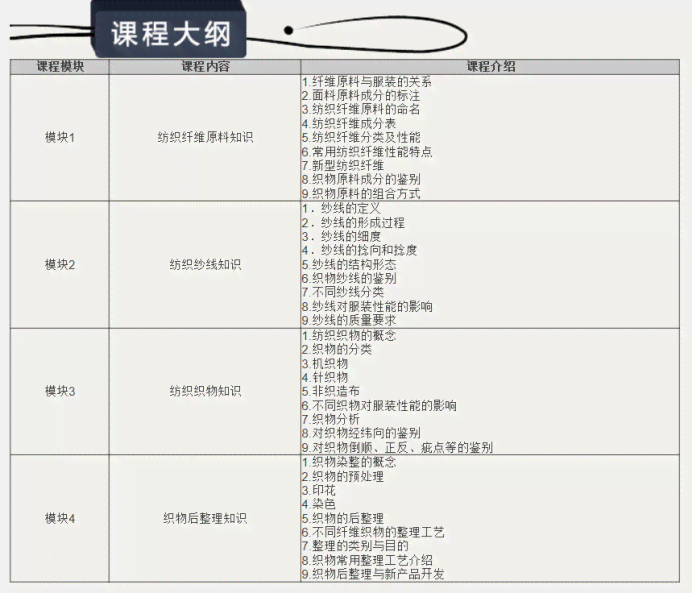 业实报告：企业实经历总结与分析及对专业课程的建议