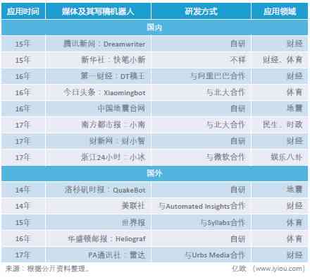 ai内容创作赚钱软件：热门与盈利方式一览