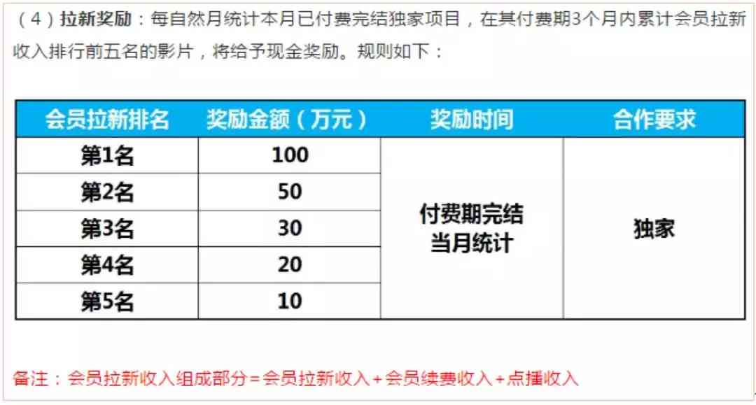 ai内容创作赚钱软件：热门与盈利方式一览