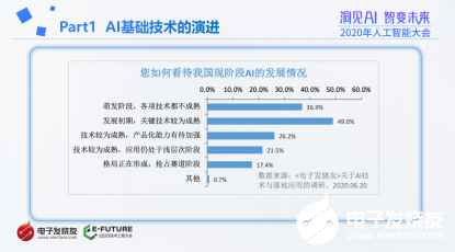 AI智能写作工具普及现状：当前写作领域的AI应用与普及程度解析