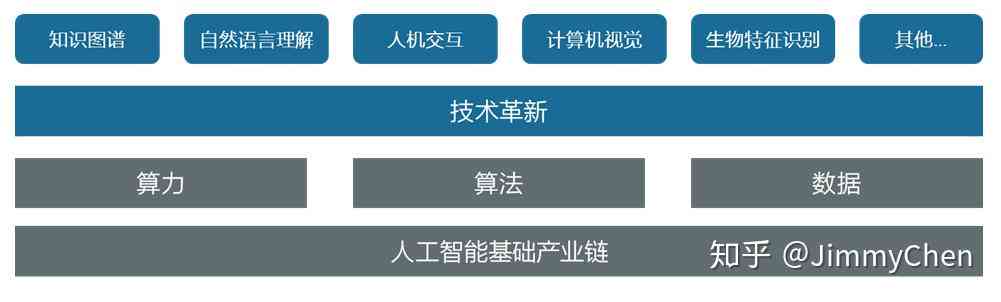 AI智能写作工具普及现状：当前写作领域的AI应用与普及程度解析