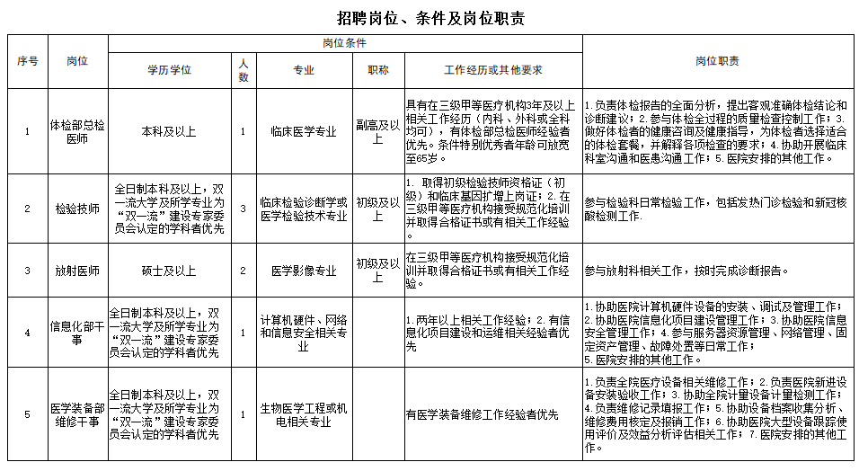 职能性工作是什么意思怎么填写：职场岗位描述与职责撰写指南