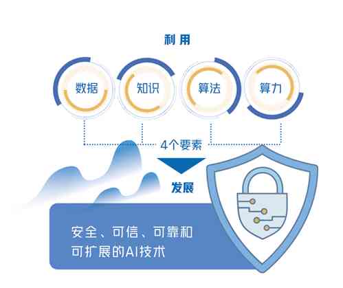 AI技术解析：全方位解答常见人工智能疑问与挑战