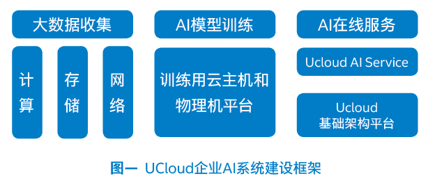 AI技术解析：全方位解答常见人工智能疑问与挑战