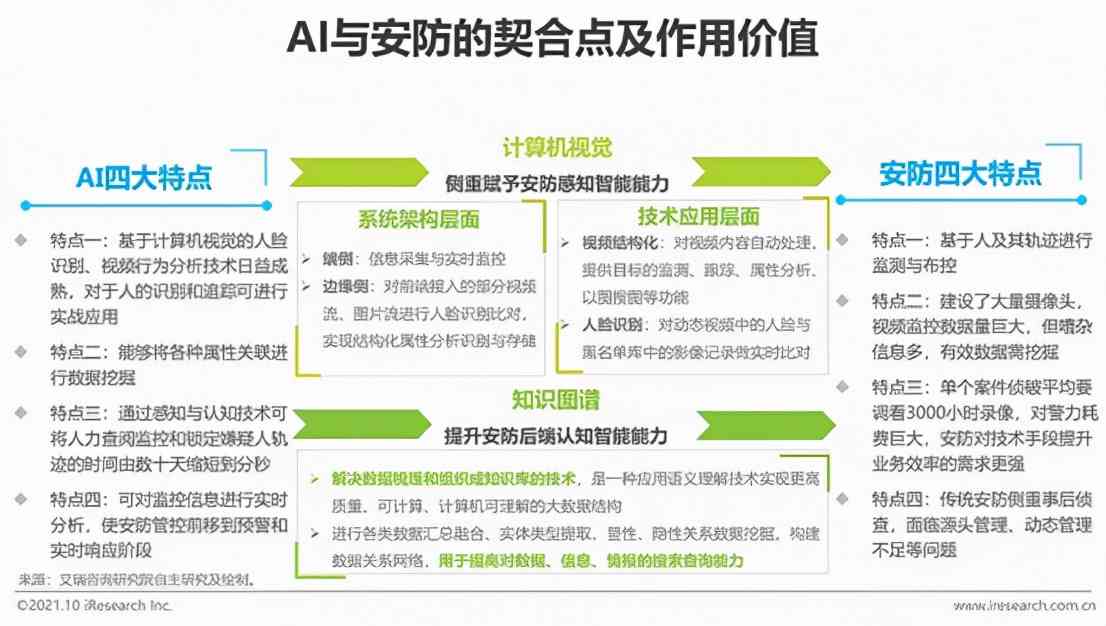 AI技术在文案设计与颜色模式优化中的应用与影响