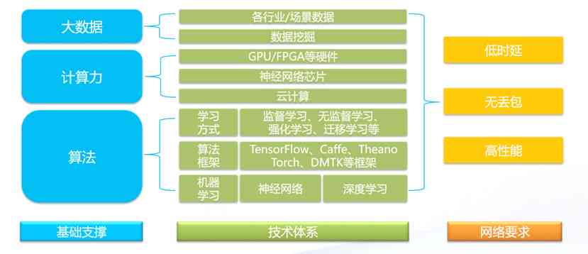 AI技术在文案设计与颜色模式优化中的应用与影响