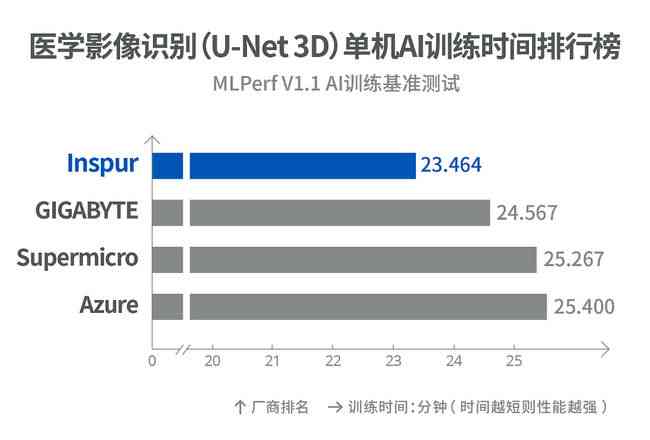 AI技术在文案设计与颜色模式优化中的应用与影响