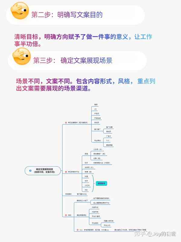 全方位指南：传稿写作模板与实用技巧，一站式解决各类传文案撰写难题