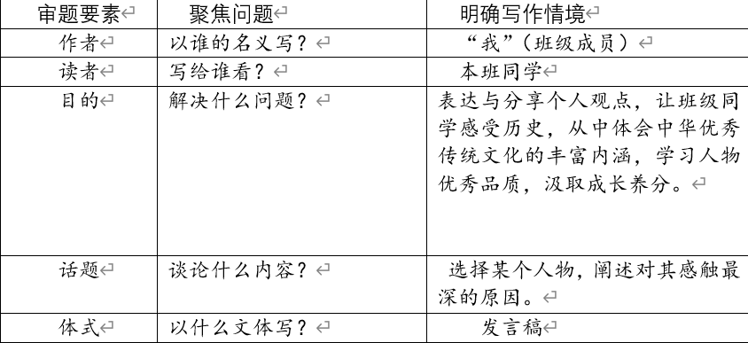 传稿写作要素：包含要点、撰写技巧与写作方法