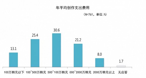 AI写作助手价格一览：费用、服务内容与性价比分析