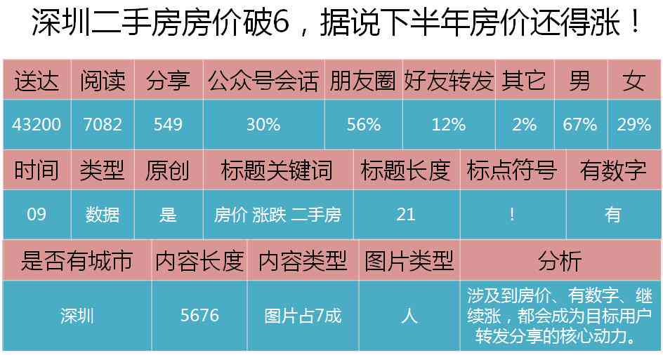 全面指南：如何更新和调整AI写作的字数限制与统计方法