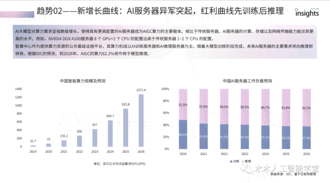 年工作总结：智能AI撰写报告全貌解析