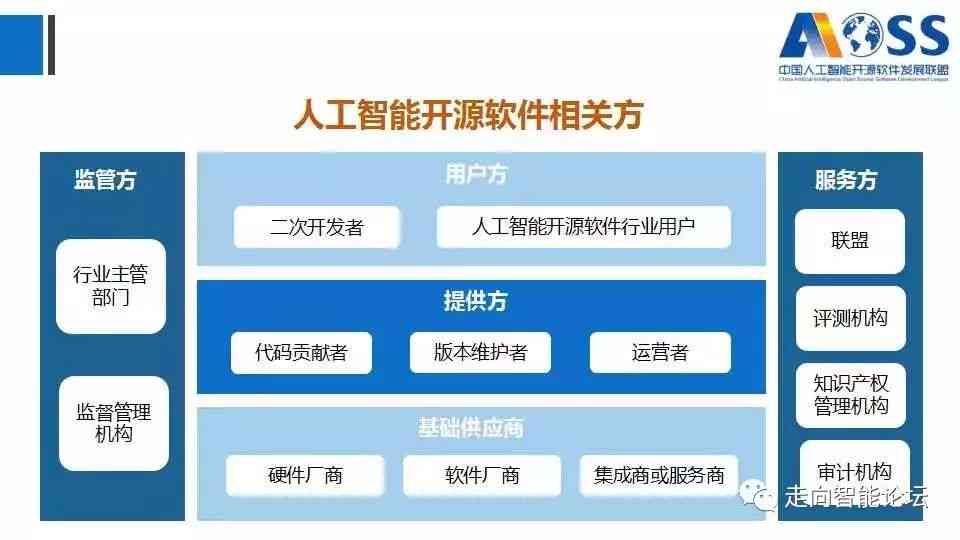 人工智能软件综合指南：功能、应用与未来趋势解析