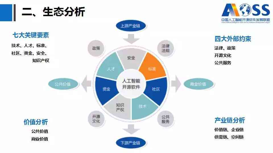 人工智能软件综合指南：功能、应用与未来趋势解析