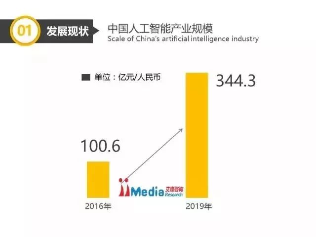 最新人工智能研究报告：生成与使用趋势摘要，探析中国AI技术发展应用前景