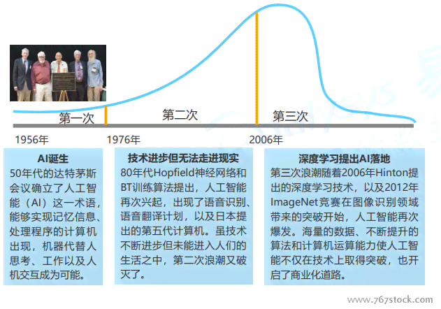 最新人工智能研究报告：生成与使用趋势摘要，探析中国AI技术发展应用前景