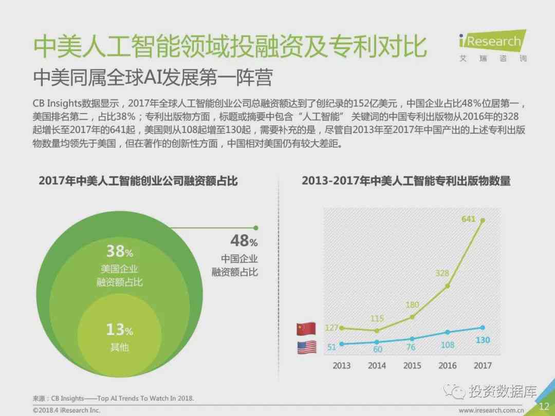 最新人工智能研究报告：生成与使用趋势摘要，探析中国AI技术发展应用前景